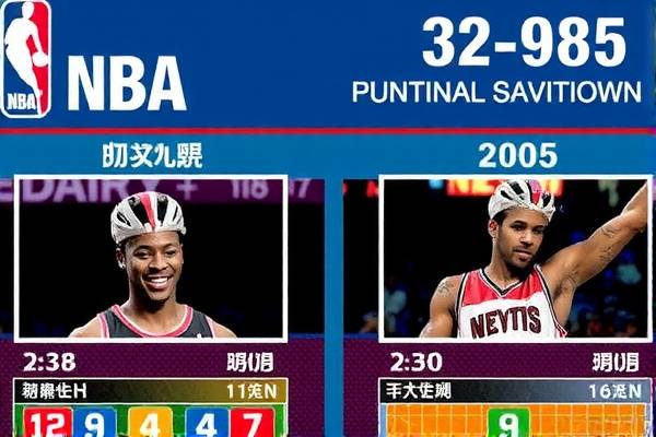 重温经典，NBA全明星赛2003录像回顾