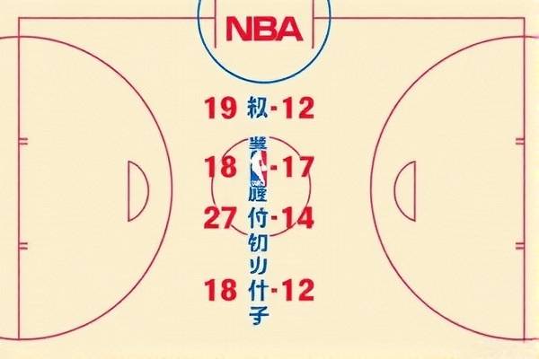 NBA录像壁纸的魅力与影响