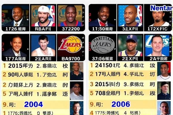重温经典，NBA录像中的太阳队2006赛季