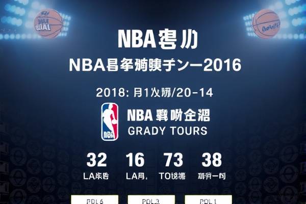 重温历史之夜，NBA录像火箭队2018年3月16日的辉煌之战
