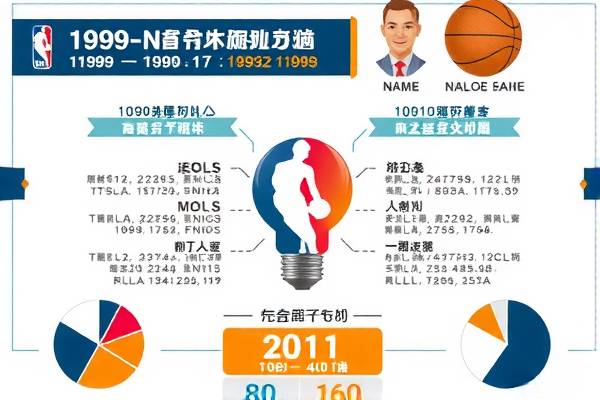 重温历史，探索1995年NBA录像的魅力
